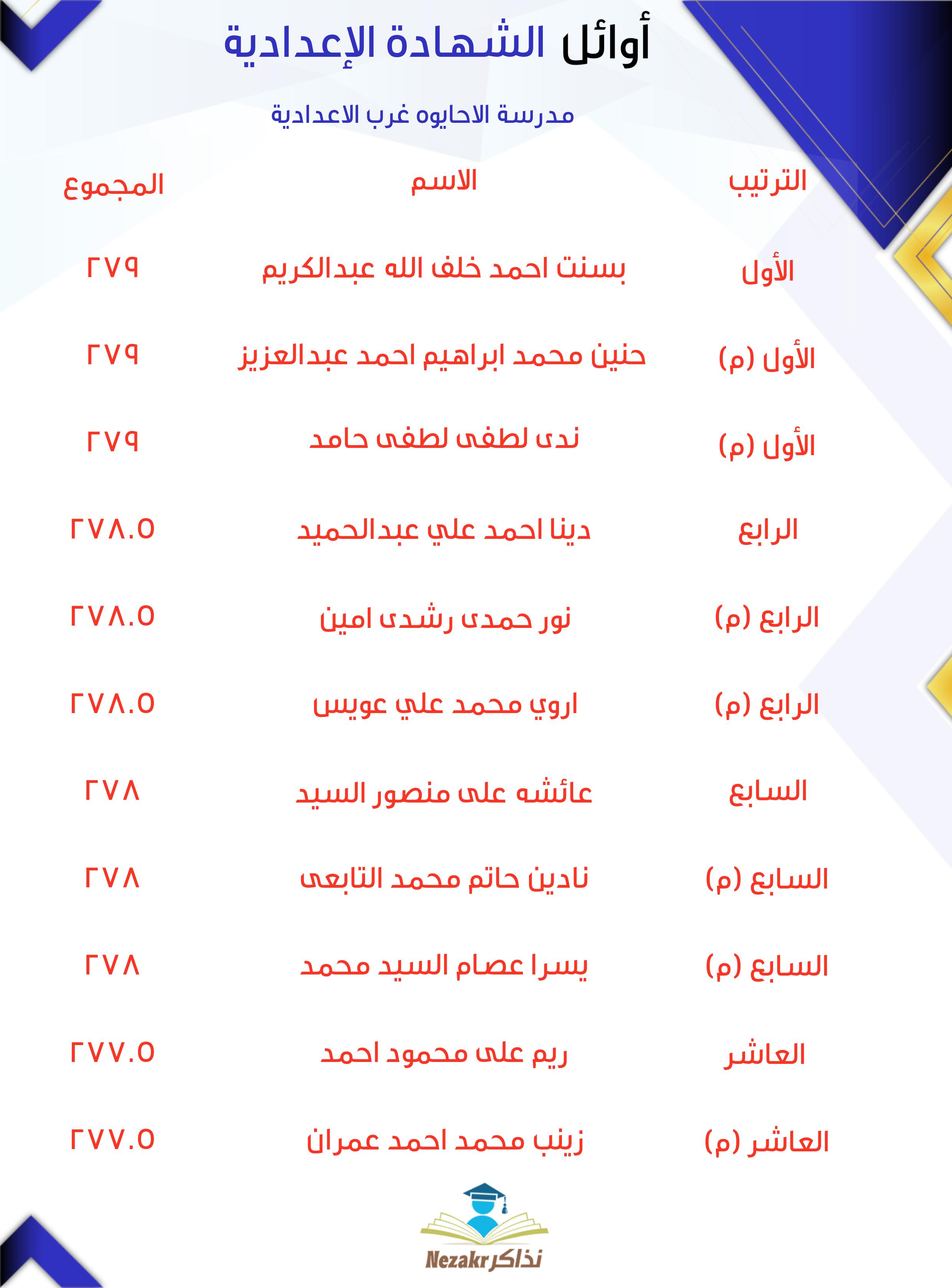قائمة الأوائل  